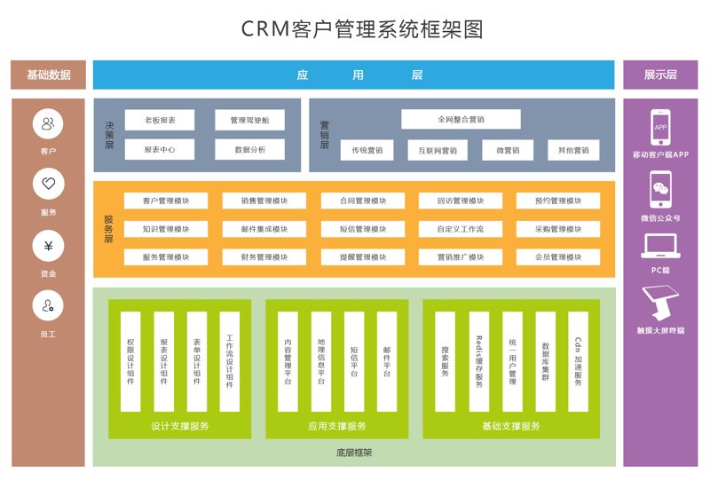 OA办公系统,企业高效运作的秘密武器