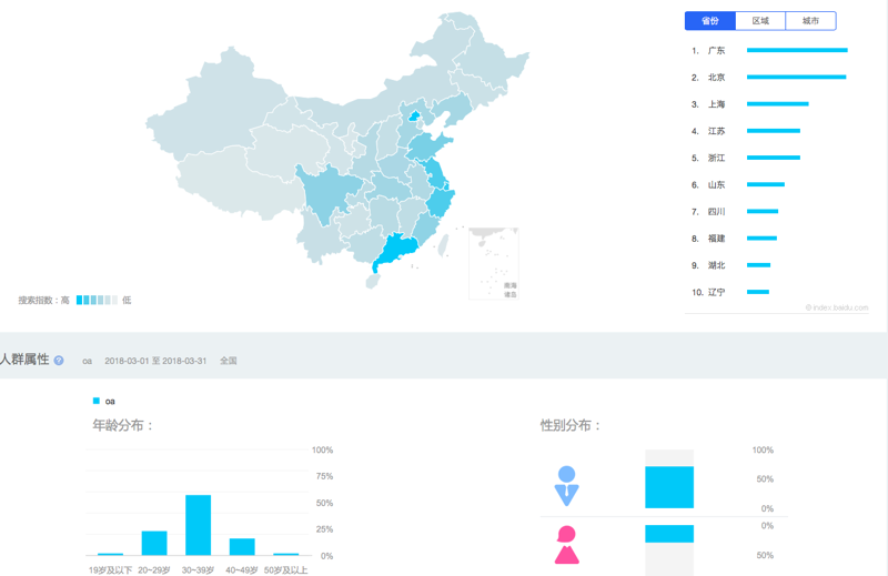 OA办公系统：帮助企业实现高效协作的最佳工具