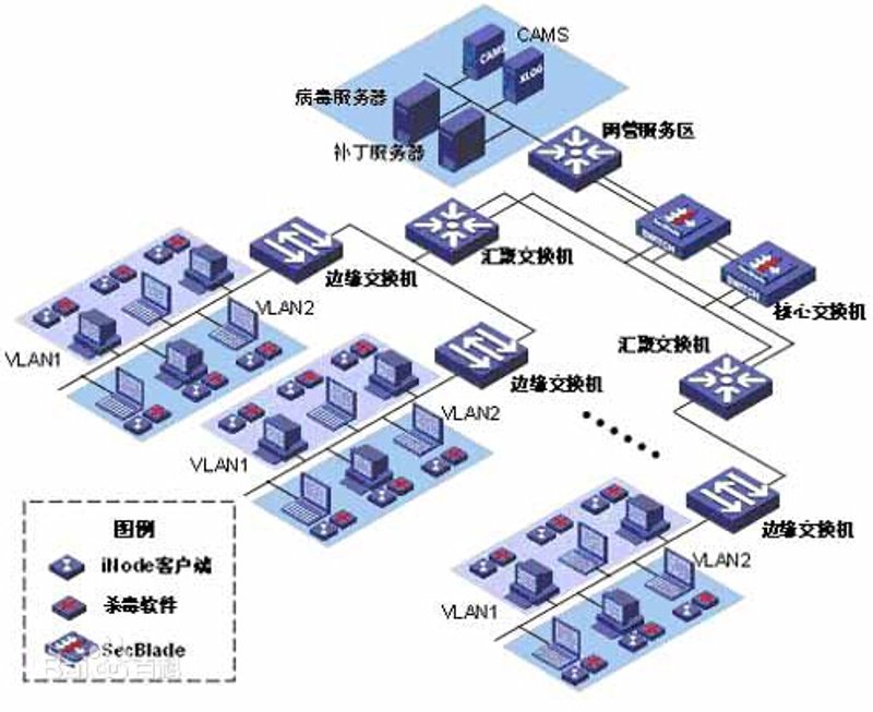 企业如何选购ERP系统开发服务