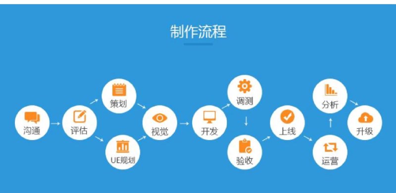 企业信息化管理的革命：ERP系统的开发与应用