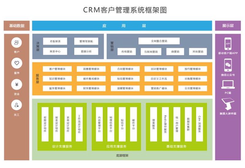 中小企业的智慧选择——CRM系统定制选购指南